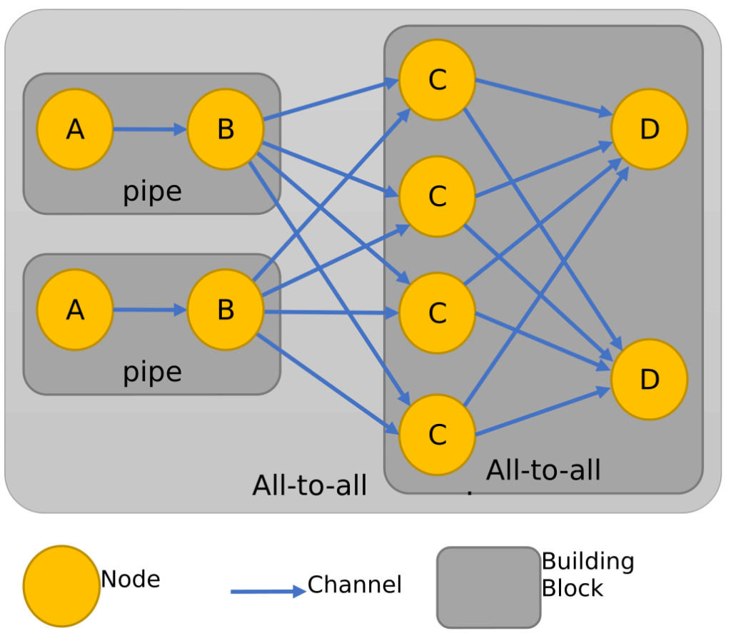 Streaming Programming Models – TEXTAROSSA